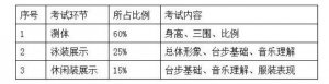̫ԭW(xu)2018ˇg(sh)I(y)(jin)