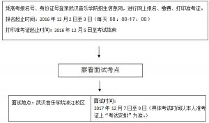 2017ʡ݌(zhun)I(y)y(tng)(bo)֪