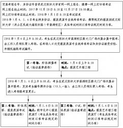 2018ʡb݌(zhun)I(y)y(tng)(bo)֪
