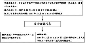 2018cˇg(sh)I(y)y(tng)֪
