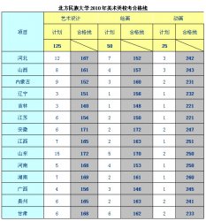 W(xu)2010g(sh)(li)(zhun)I(y)ϸ?jn)?sh)(xin)