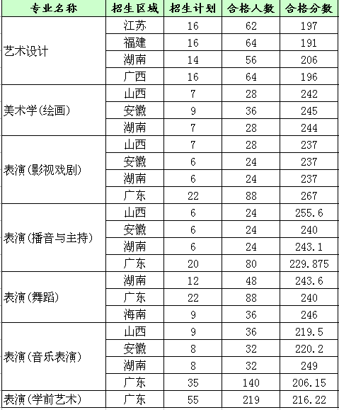 深圳大學(xué)合格分數(shù)線.gif 深圳大學(xué)合格分數(shù)線.gif