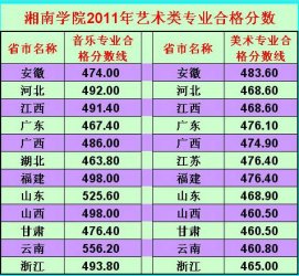 όW(xu)Ժ2011ˇg(sh)I(y)ϸ?jn)?sh)