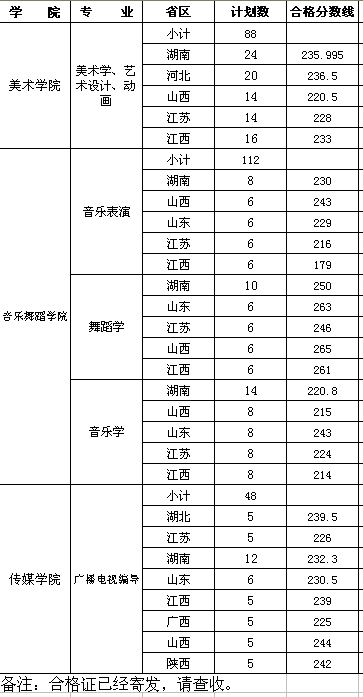 FW(xu)Ժ2011ʡˇg(sh)I(y)ԇϸ.jpg