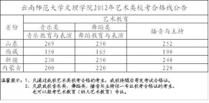ώW(xu)W(xu)Ժ2012ˇg(sh)ϸ?jn)?sh)