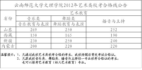 ώW(xu)W(xu)Ժ2012ˇg(sh)ϸ.jpg