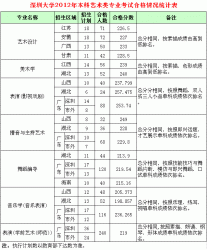 ڴW(xu)2012ˇg(sh)I(y)ϸ?jn)?sh)