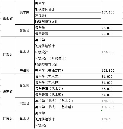 2013年的德州學(xué)院藝術(shù)類專業(yè)考試合格分?jǐn)?shù)線2.jpg 2013年的德州學(xué)院藝術(shù)類專業(yè)考試合格分?jǐn)?shù)線2.jpg