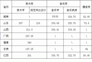 xW(xu)Ժ2013ʡˇg(sh)I(y)ԇϸ?jn)?sh)