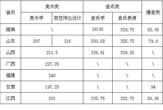 遵義師范學(xué)院2013年省外藝術(shù)類專業(yè)考試合格證分?jǐn)?shù)線.gif 遵義師范學(xué)院2013年省外藝術(shù)類專業(yè)考試合格證分?jǐn)?shù)線.gif