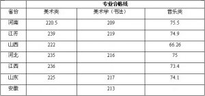 W2013ˇg(sh)I(y)ԇϸ