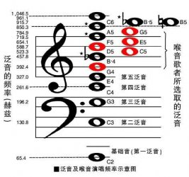 ġһN挍(sh)