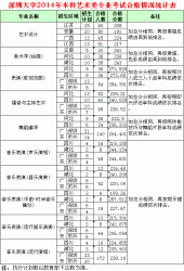 ڴW(xu)2014ˇg(sh)I(y)ԇϸ?jn)?sh)