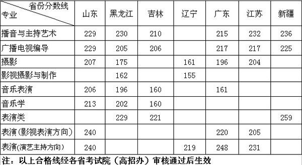 AЎW(xu)hýW(xu)Ժ2014ˇg(sh)I(y)y(c)ԇϸ?jn)?sh).jpg