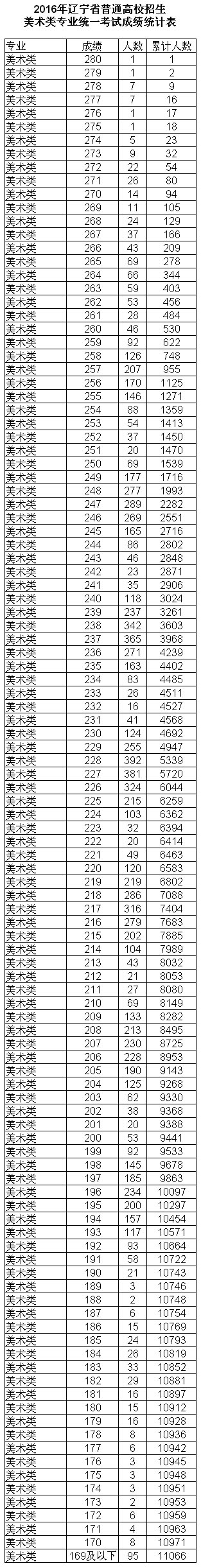 美術(shù)類.jpg 美術(shù)類.jpg