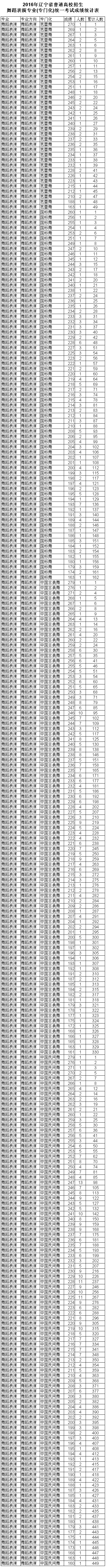 舞蹈表演.jpg 舞蹈表演.jpg