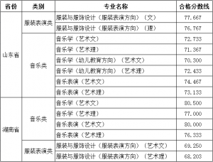 2016݌W(xu)Ժˇg(sh)I(y)ϸ