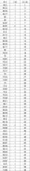 2016ӱwW(xu)Ժٔ(sh)y(tng)wɿ(j)11n