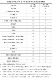 ǺW(xu)Ժ2016걾ԇI(y)ϸ֔(sh)