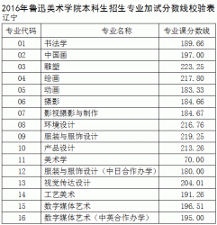 2016Ѹg(sh)W(xu)ԺI(y)ϸ֔(sh)