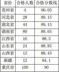 2017ɶwW(xu)Ժ赸ϸ?jn)?sh)