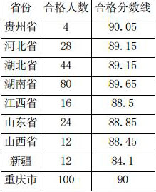 2017ɶwW(xu)Ժ赸ϸ?jn)?sh).jpg