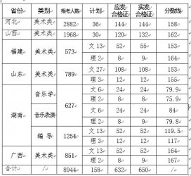 2017W(xu)Ժˇϸ?jn)?sh)