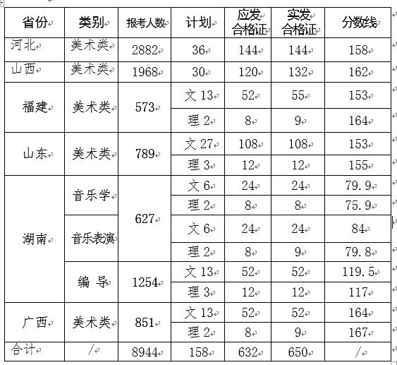WԺ2017ʡˇgI(y)nϸ.jpg