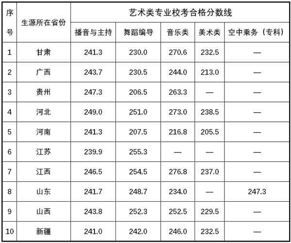 ŮӌW(xu)Ժ2017ˇg(sh)I(y)ϸ֔(sh).png