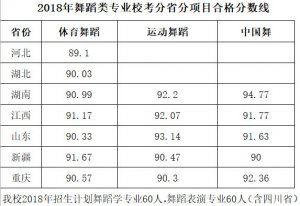 2018ɶwW(xu)Ժ赸I(y)ϸ֔(sh)
