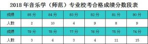 2018BdW(xu)ԺW(xu)I(y)ϸ?jn)?sh)