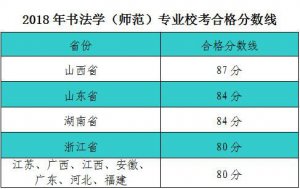 2018BdW(xu)ԺW(xu)I(y)ϸ?jn)?sh)