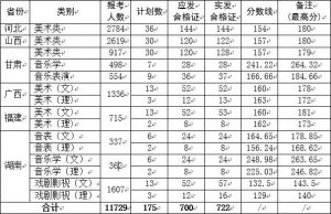 W(xu)Ժ2018ˇg(sh)I(y)Уϸ