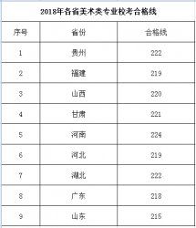 2018֘I(y)ƼW(xu)g(sh)I(y)ϸ