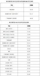 2018㽭ýW(xu)Ժˇg(sh)I(y)ϸ?jn)?sh)