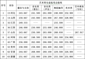 ŮӌW(xu)Ժ2018ˇg(sh)I(y)ϸ?jn)?sh)