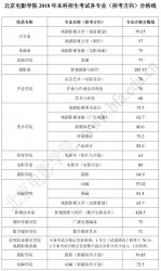 2018걱ӰW(xu)Ժˇϸ?jn)?sh)