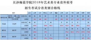 2018L(zhng)ɳW(xu)Ժˇg(sh)ϸ?jn)?sh)