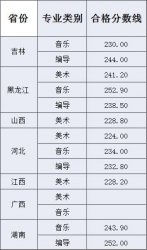 ͨW(xu)Ժ2018ˇg(sh)I(y)ϸ?jn)?sh)