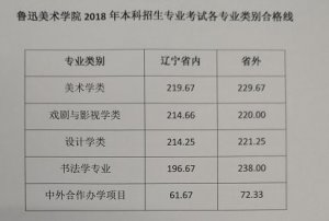 2018Ѹg(sh)W(xu)ԺˇI(y)ϸ?jn)?sh)