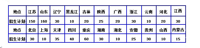 中國(guó)民航大學(xué)2014年空中乘務(wù)及民航空中安全保衛(wèi)專(zhuān)業(yè)招生簡(jiǎn)章