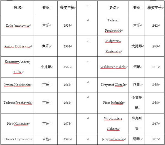 ˹W(xu)Ժ,m˹W(xu)Ժ,˹W(xu)Ժԇ,ˇg(sh)W(xu)V,ˇg(sh)W(xu)