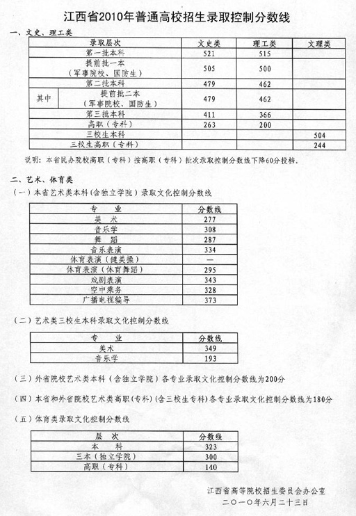 2010߿?jn)?sh)(xin)