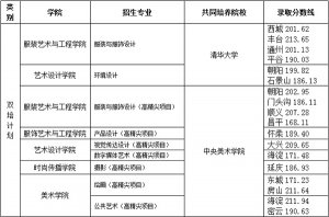 2017걱bW(xu)Ժpˇg(sh)I(y)ȡ?jn)?sh)