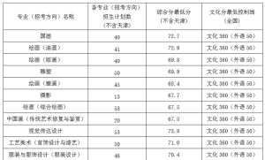 2017g(sh)W(xu)Ժȡͷ?jn)?sh)