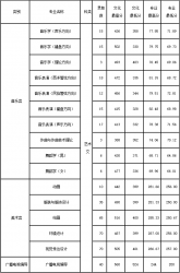 2018uW(xu)ˇg(sh)ƌI(y)ȡ?jn)?sh)