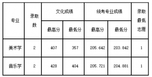 2018P(pn)ˮW(xu)Ժˇg(sh)ƌI(y)ȡ?jn)?sh)