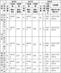 2019껴ꎎW(xu)Ժ(l)(li)(jin)£ʡ⣩