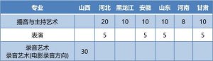 ɽýW(xu)Ժ2021ˇg(sh)I(y)