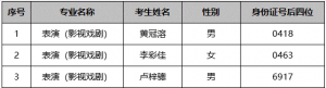 ڴW(xu)2022걾ˇg(sh)I(y)(f)ԇɿ(f)˟o`